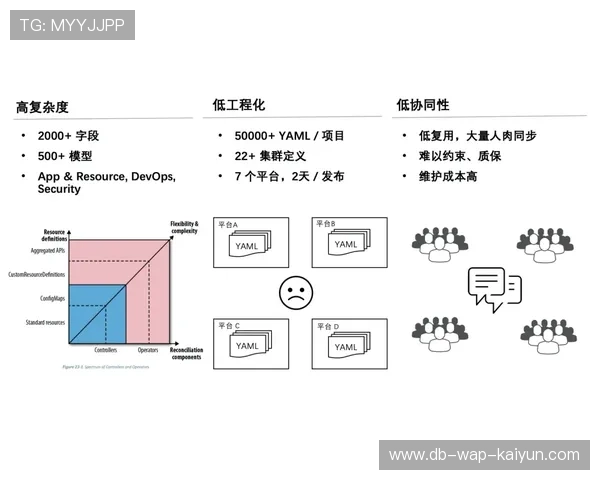 琑队如何完善青训选材的科学化流程，如何进入青训体系