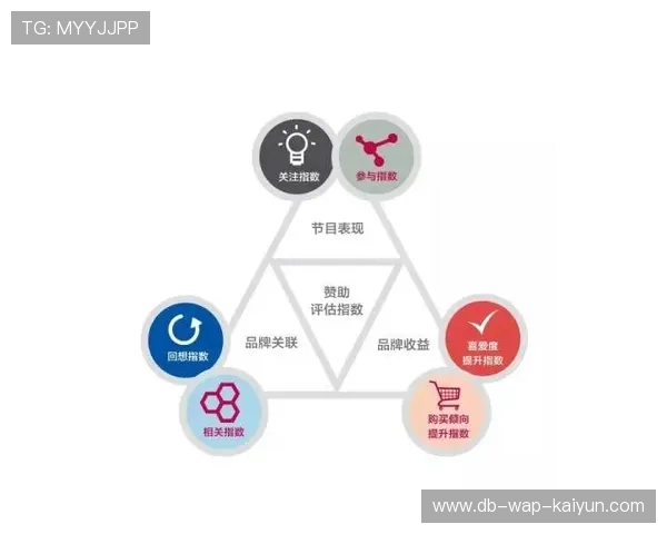 琑队如何制定长线赞助合作模型